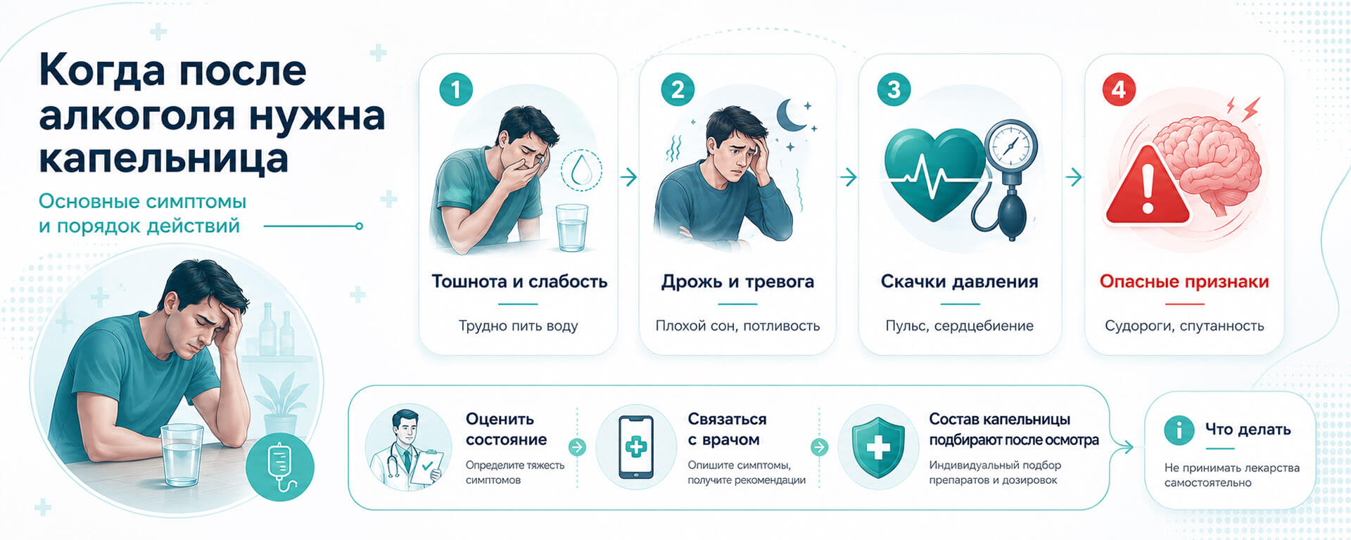 Когда после алкоголя нужна капельница - симптомы и порядок действий